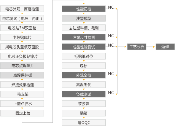 草莓视频APP下载官方污视频池PACK组装流程.jpg