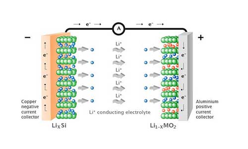 锂离子电池工作原理.jpg