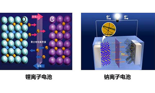 钠离子电池和草莓视频APP下载官方污视频池.jpg