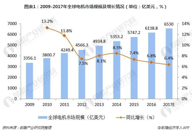 洞察 2024：全球及中国信息设备 UPS 用草莓视频APP下载官方污视频池行业市场规模及竞争格局 ( 附市场