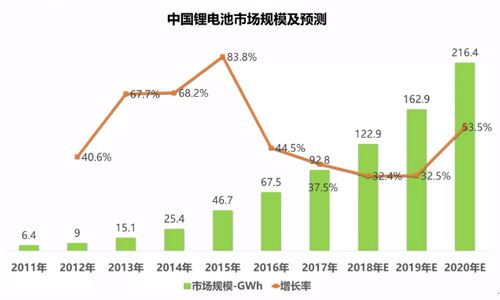 <b>请接下,超全面2018年草莓视频APP下载官方污视频池包回收产业分析报告</b>