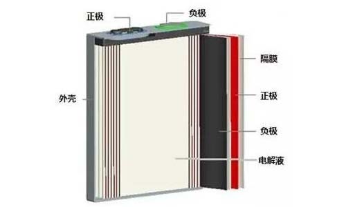 <b>解读草莓视频APP下载官方污视频池包的结构特点</b>