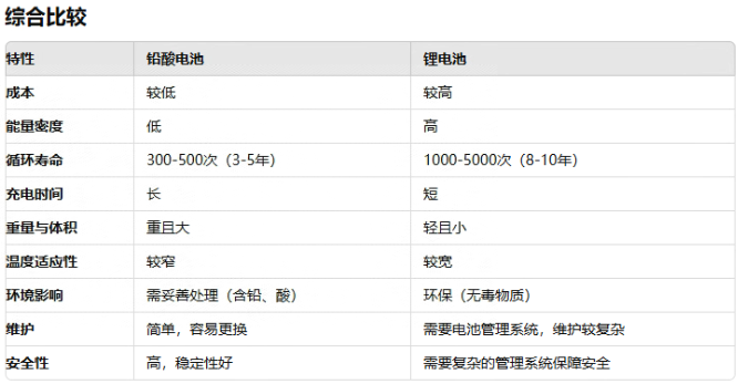 ups用铅酸电池还是草莓视频APP下载官方污视频池好